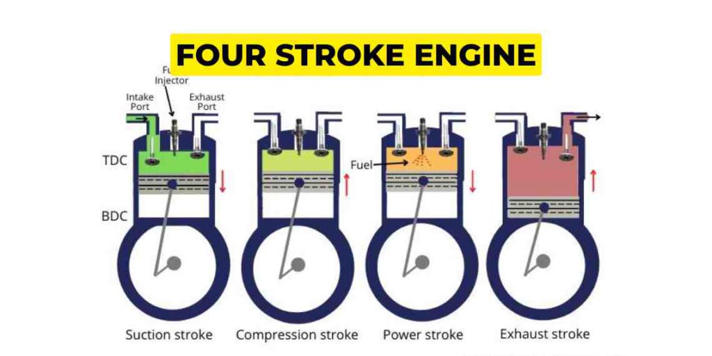 Four stroke engine