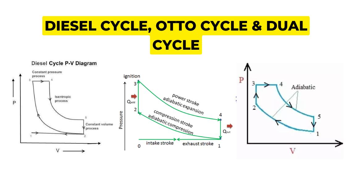 Diesel cycle, otto cycle, dual cycle