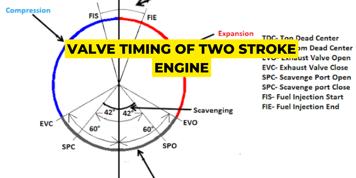 valve timing of two stroke