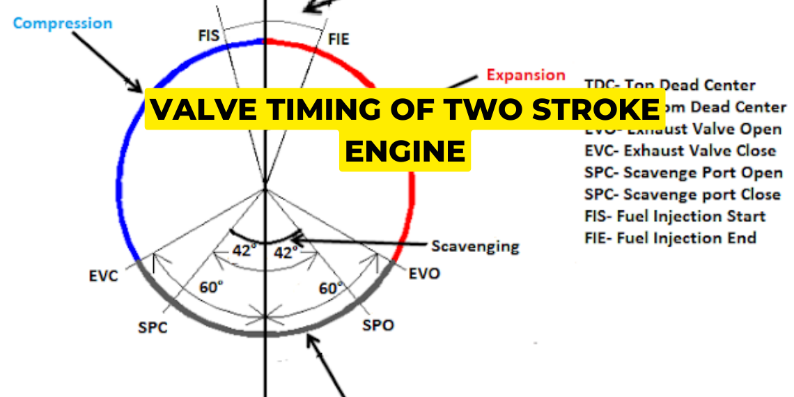 two-stroke engine timing diagram » Hako-Lehrmittel