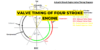Valve timing diagram of four engine