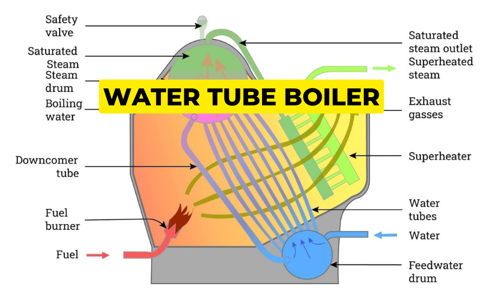 water tube boiler