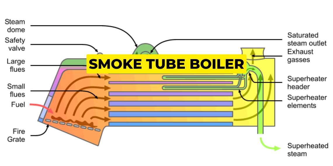 smoke tube boiler
