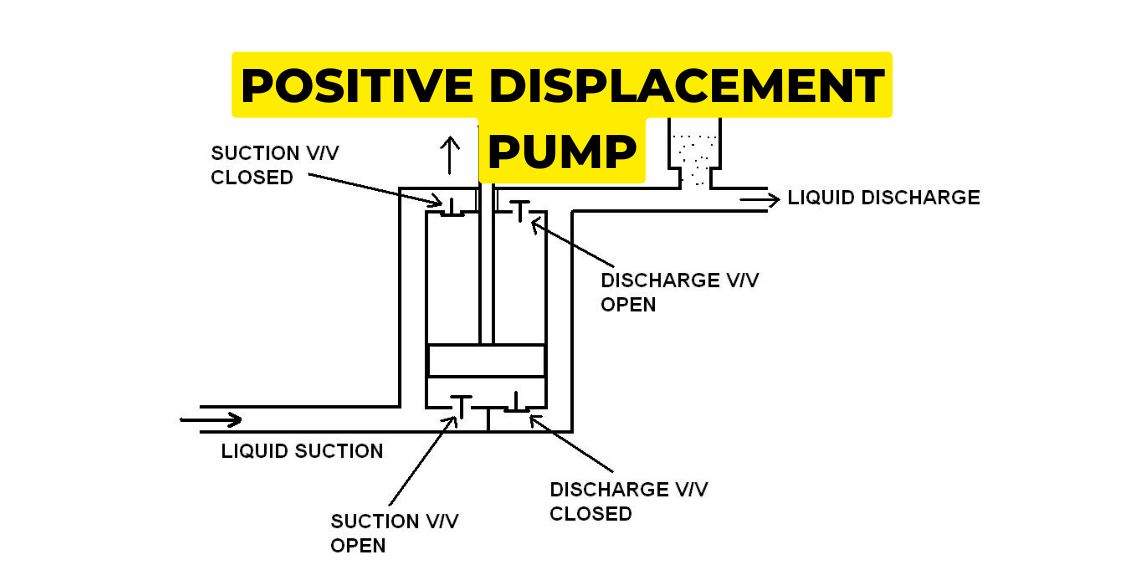 positive displacement pump