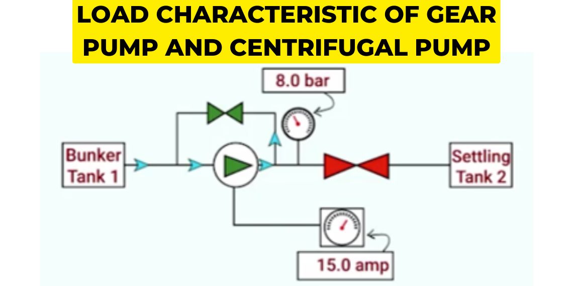 load characteristic of gear pump and centrifugal pump