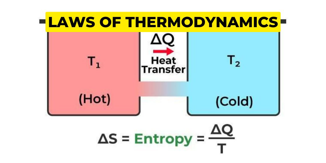 laws of thermodynamics