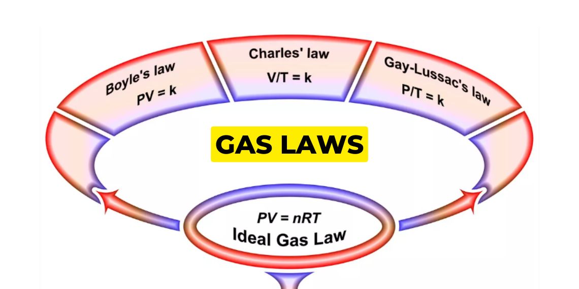 gas laws