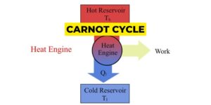 carnot cycle