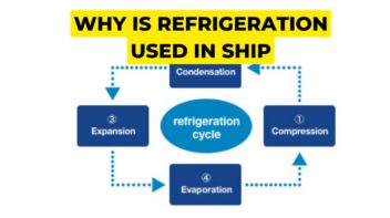 refrigeration used on ship