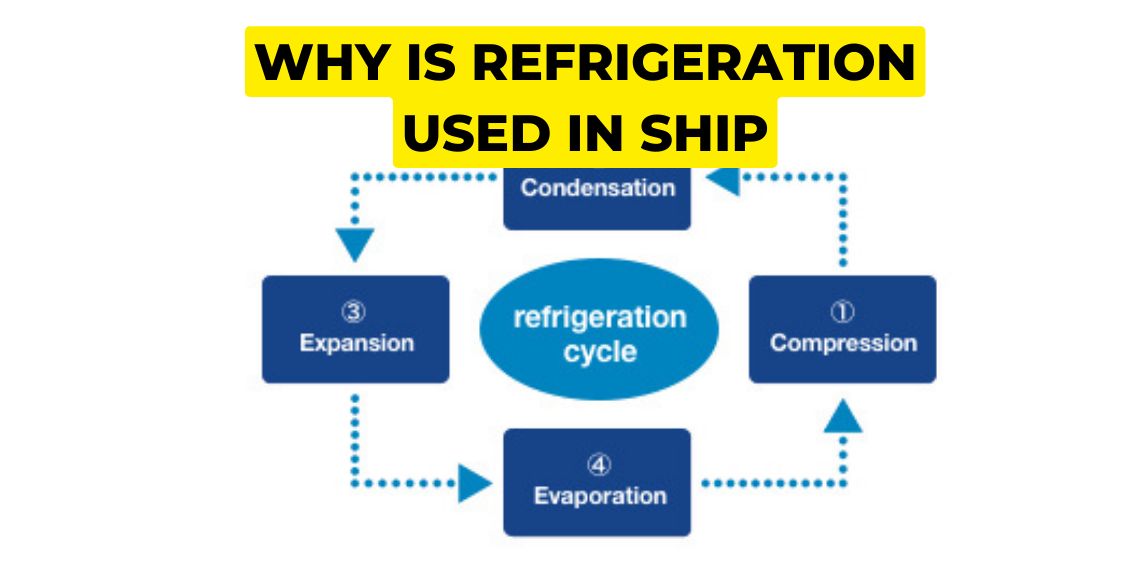 refrigeration used on ship