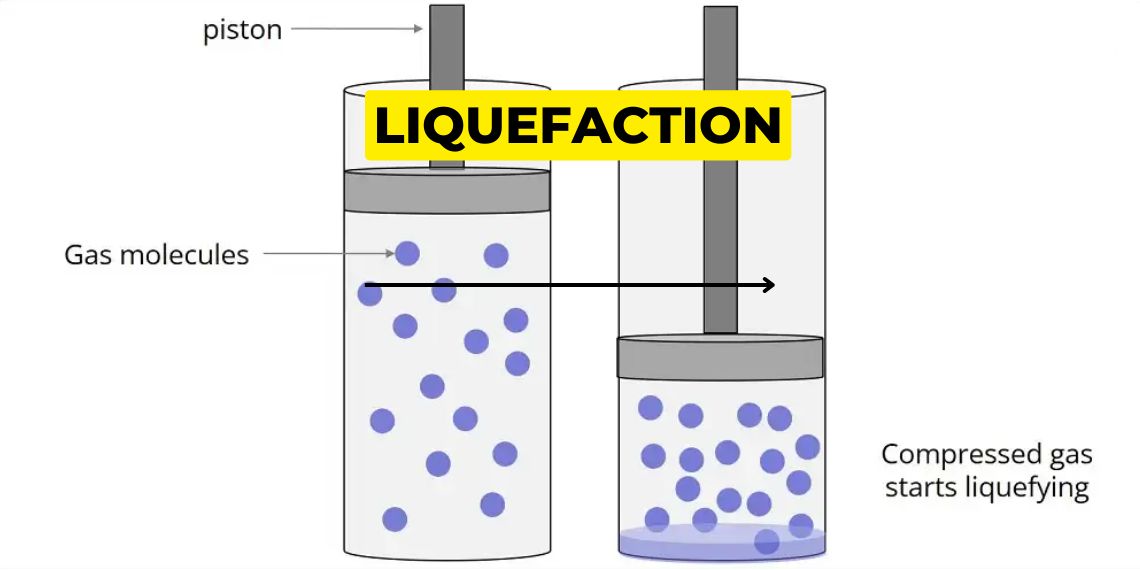 liquefaction