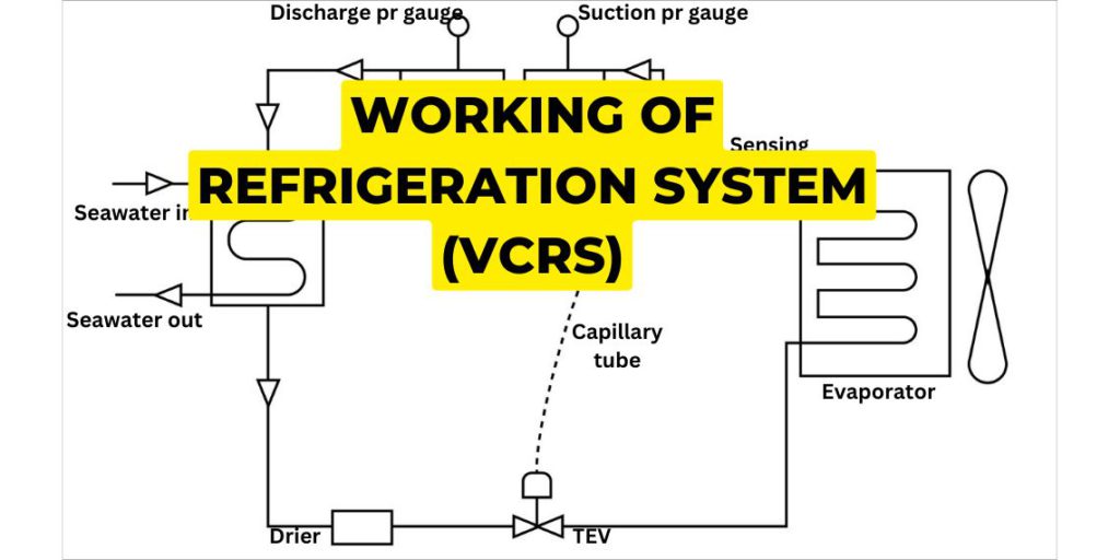 Working of the refrigeration system (VCRS) in ship