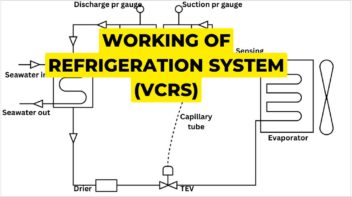 Working of vcrs