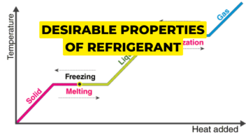 properties of refrigerant