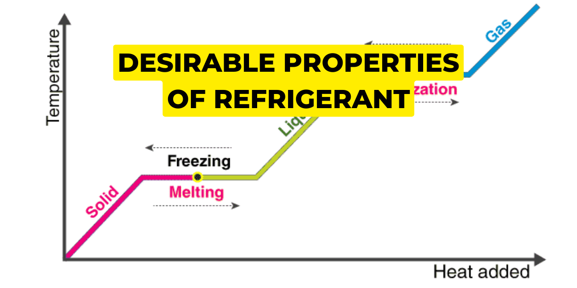 properties of refrigerant