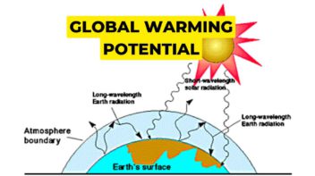 global warming