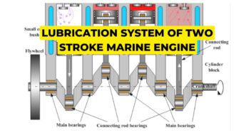 lubrication of marine engine