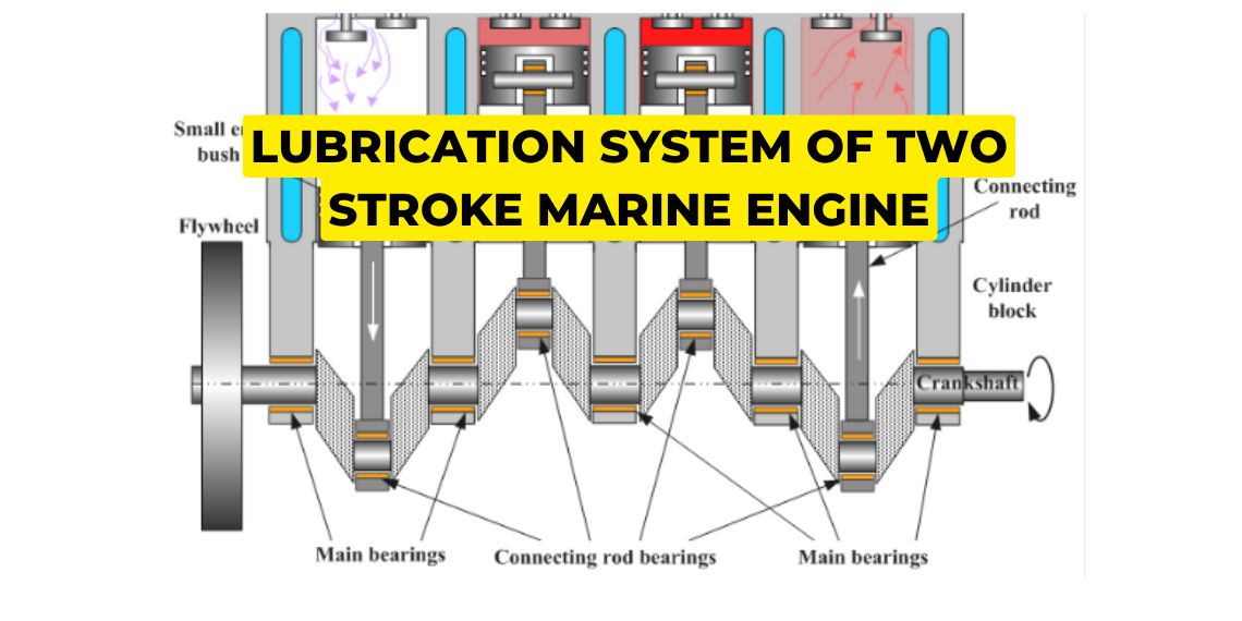 lubrication of marine engine