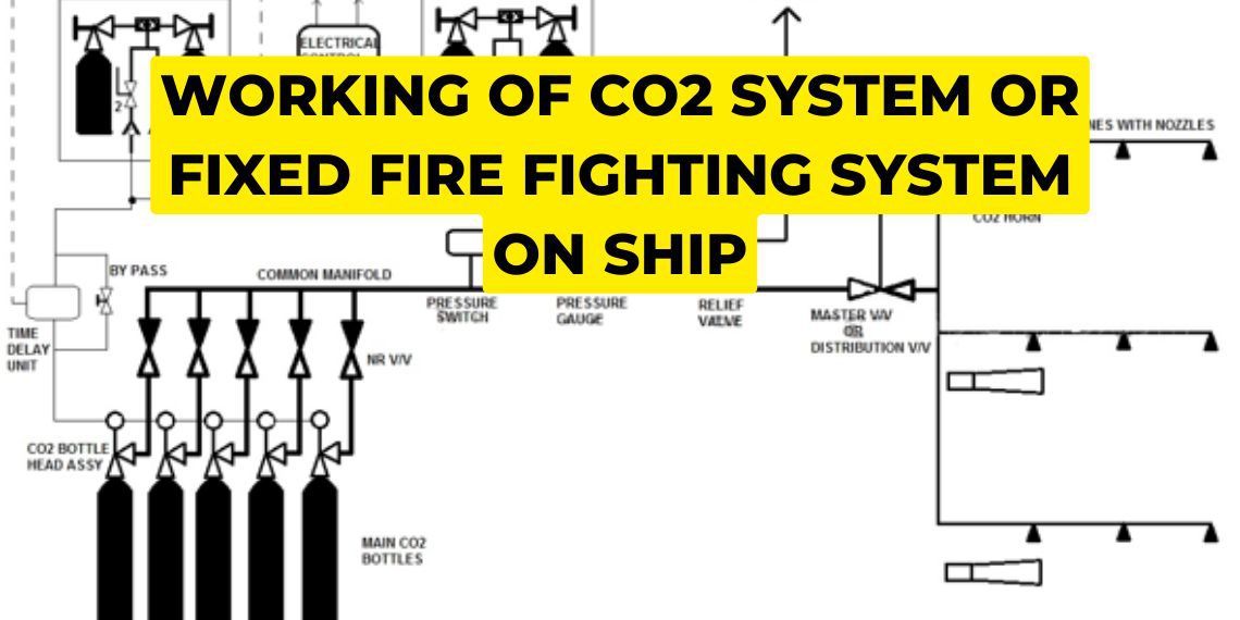 Working of CO2 System or Fixed Fire Fighting System on ship