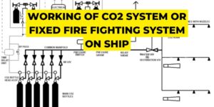 Working of CO2 System or Fixed Fire Fighting System on ship