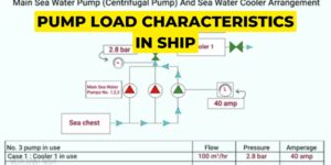 Pump Automatic Changeover System in ship