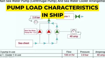 Pump Automatic Changeover System in ship
