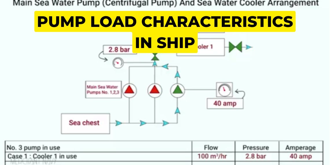 Pump Automatic Changeover System in ship