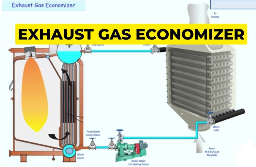 exhaust gas economizer