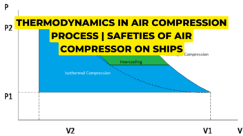 safeties of air compressor