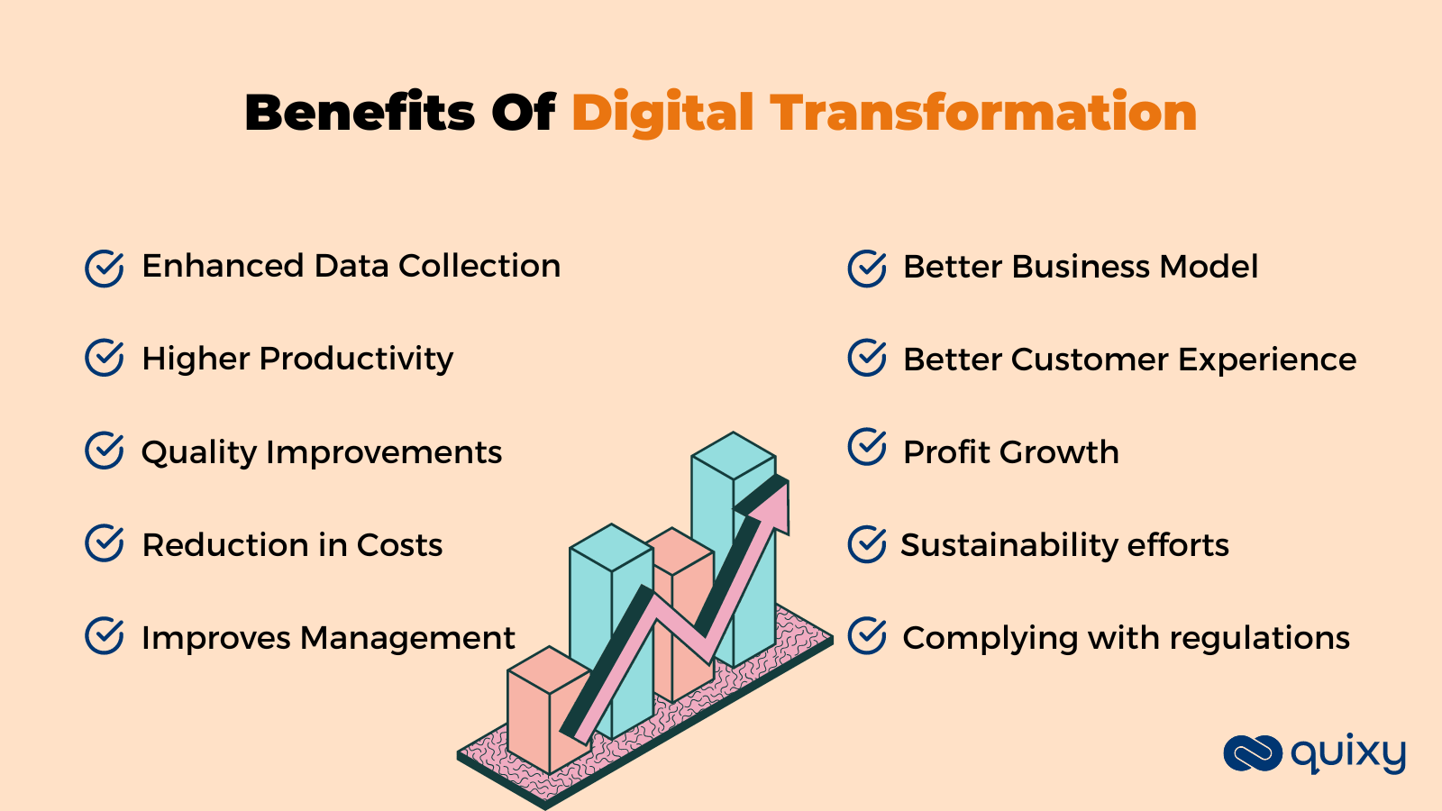 Benefits of digital transformation