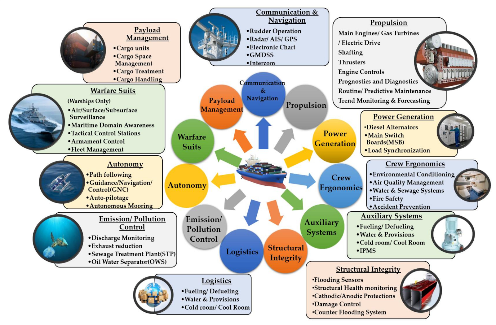 Maritime Digitalization 