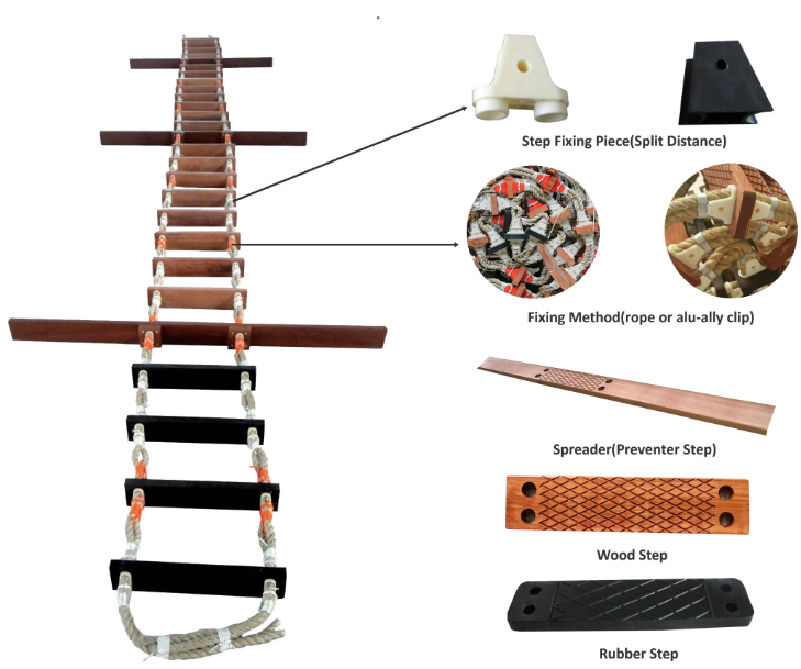 Parts of the Pilot ladder 