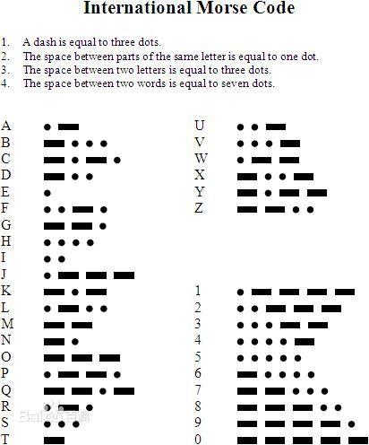 international Morse Code