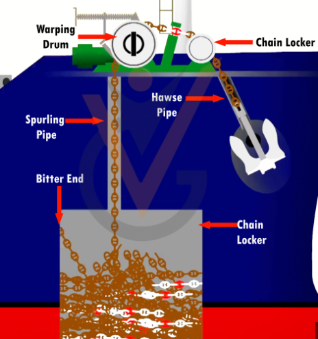 Image showing spurling pipe and chain locker