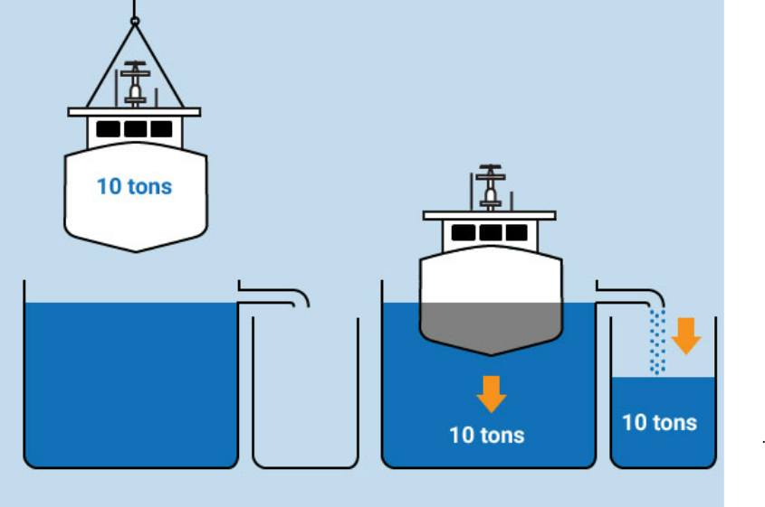  image explaining displacement