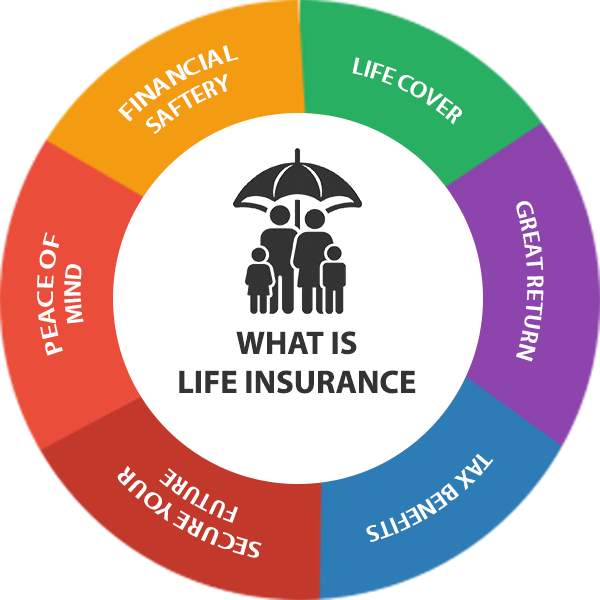 Life Insurance for Seafarers