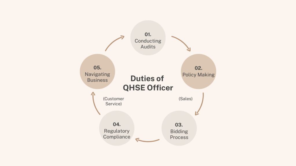 Duties of QHSE