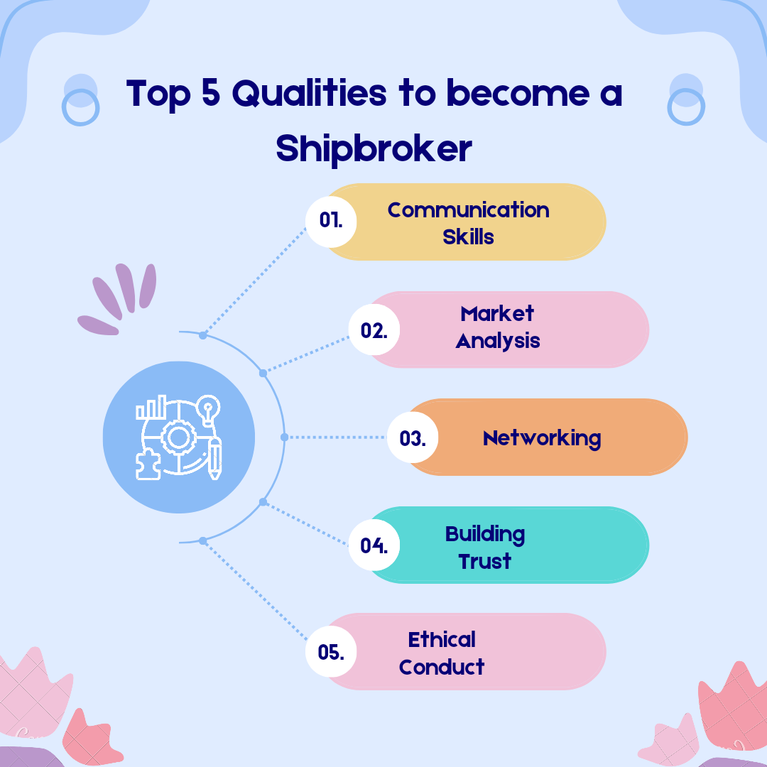 Top 5 Qualities to become a Ship Broker