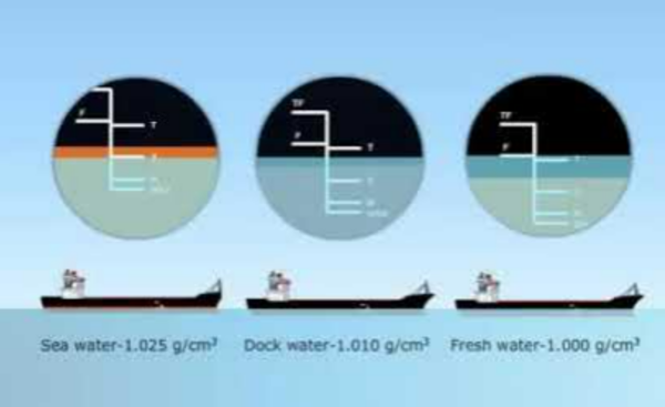 what-is-fresh-water-allowance