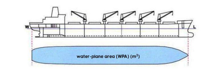 TPC & Reserve Buoyancy 