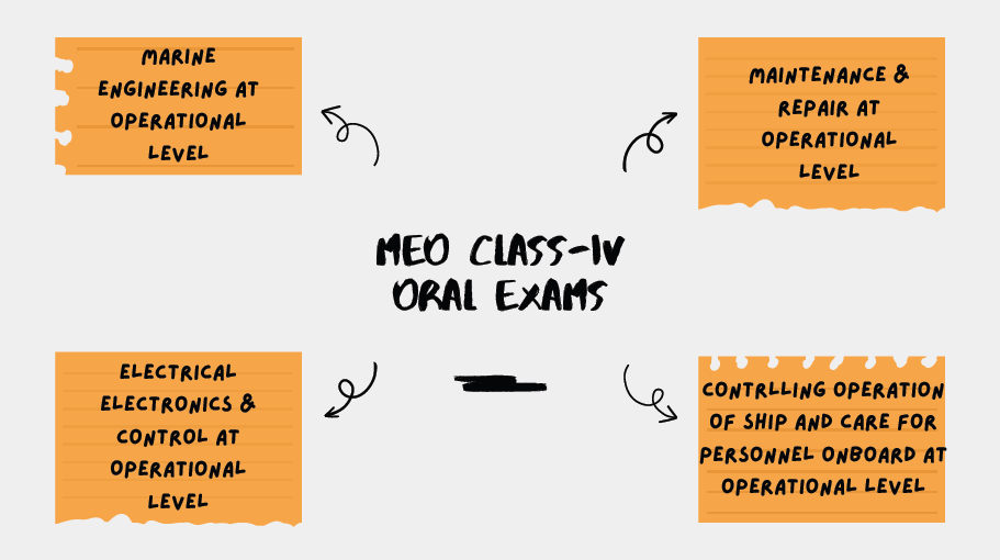 MEO Class IV Oral Exams 