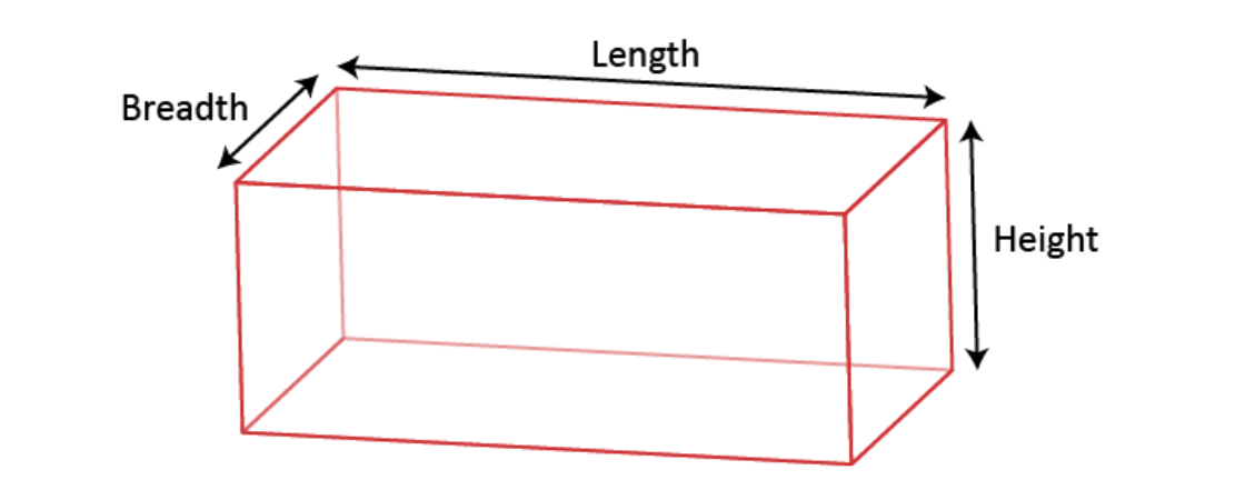 free surface effect diagram 