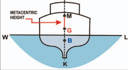 State Equilibrium