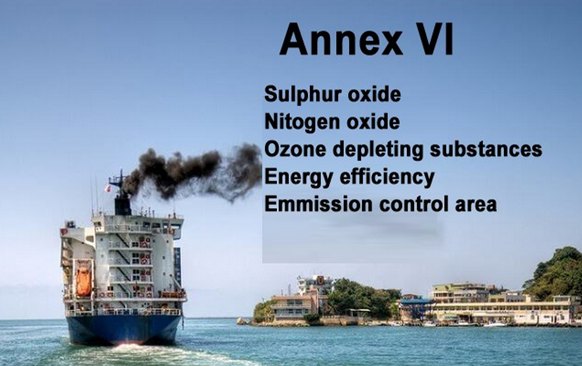 MARPOL Annex 6