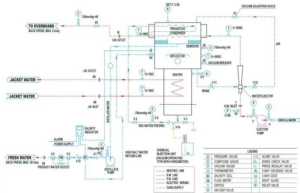 Fresh Water Generator on Ship - Merchant Navy Decoded