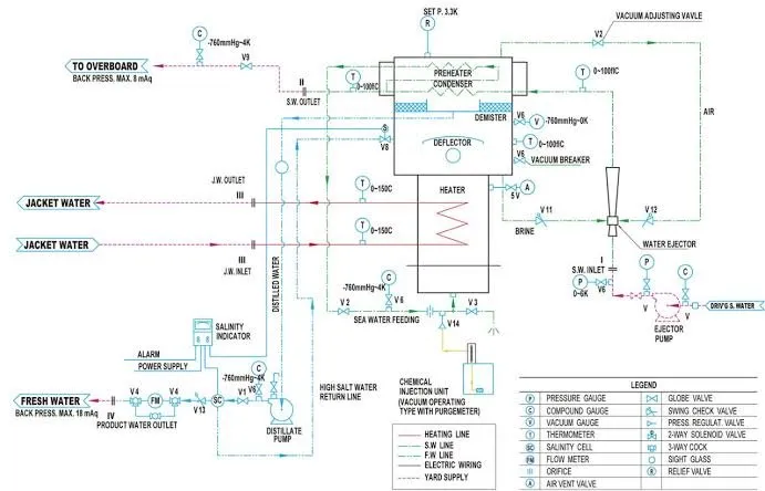 Fresh water generator