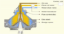 ALCAP System: Alfa Laval Clarifier and Purifier Guide