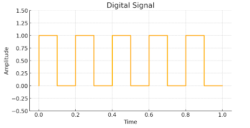 Analog vs Digital Signal: Key Differences Explained