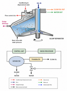 ALCAP System: Alfa Laval Clarifier and Purifier Guide