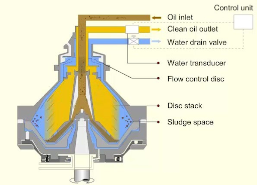 Alfa Laval ALCAP S867
